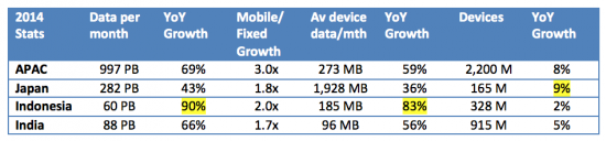 Cisco-VNI-Mobile-Data-APAC-Statistics-for-2014-550x128.png