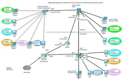 Multiple VLANs access through SSIDs using Air_CAP3702 LWAP.JPG